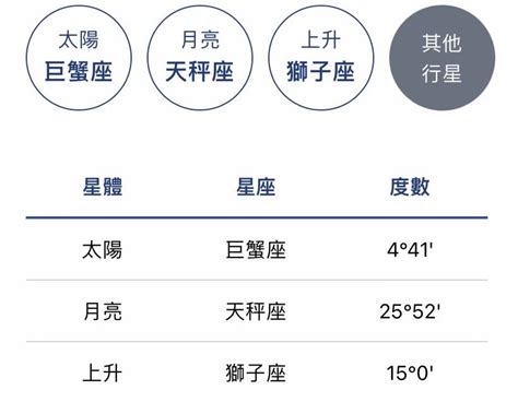 上升同星座|上升星座怎麼看、和太陽月亮的差別？解析12種上升星。